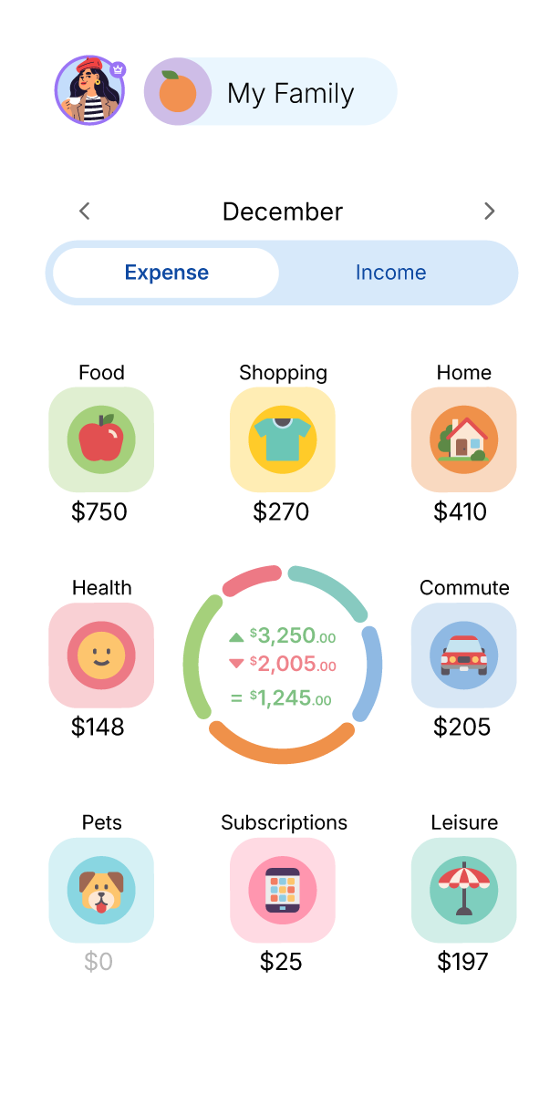 budgeting made simple